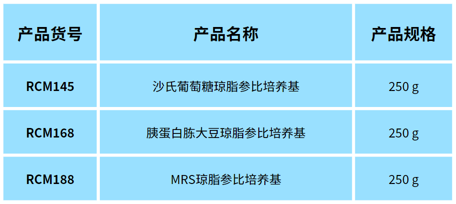 北京陸橋邀您參加2024 食品安全與檢測技術(shù)創(chuàng)新論壇,共同探討GB4789.28-2024 北京陸橋邀您參加2024 食品安全與檢測技術(shù)創(chuàng)新論壇,共同探討GB4789.28-2024