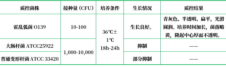 慶大霉素瓊脂（已添加亞碲酸鉀、多粘菌素B）