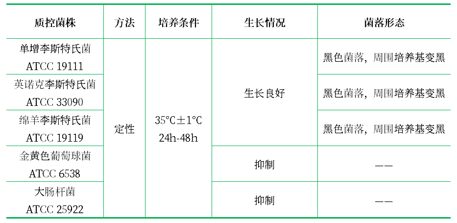 牛津瓊脂(OXA)基礎