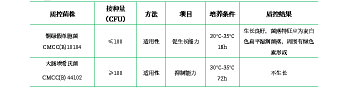 溴化十六烷基三甲銨瓊脂培養(yǎng)基基礎